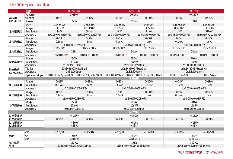 IT8500plus-cn__5.jpg