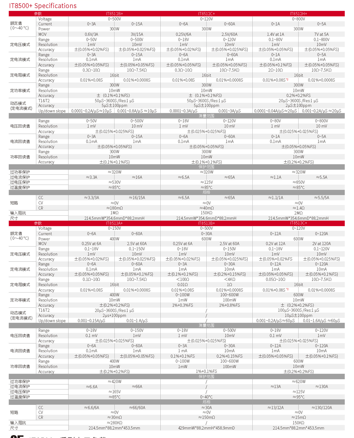 IT8500plus-cn__6.jpg