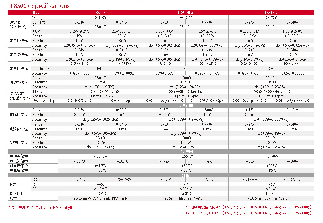 IT8500plus-cn__7.jpg