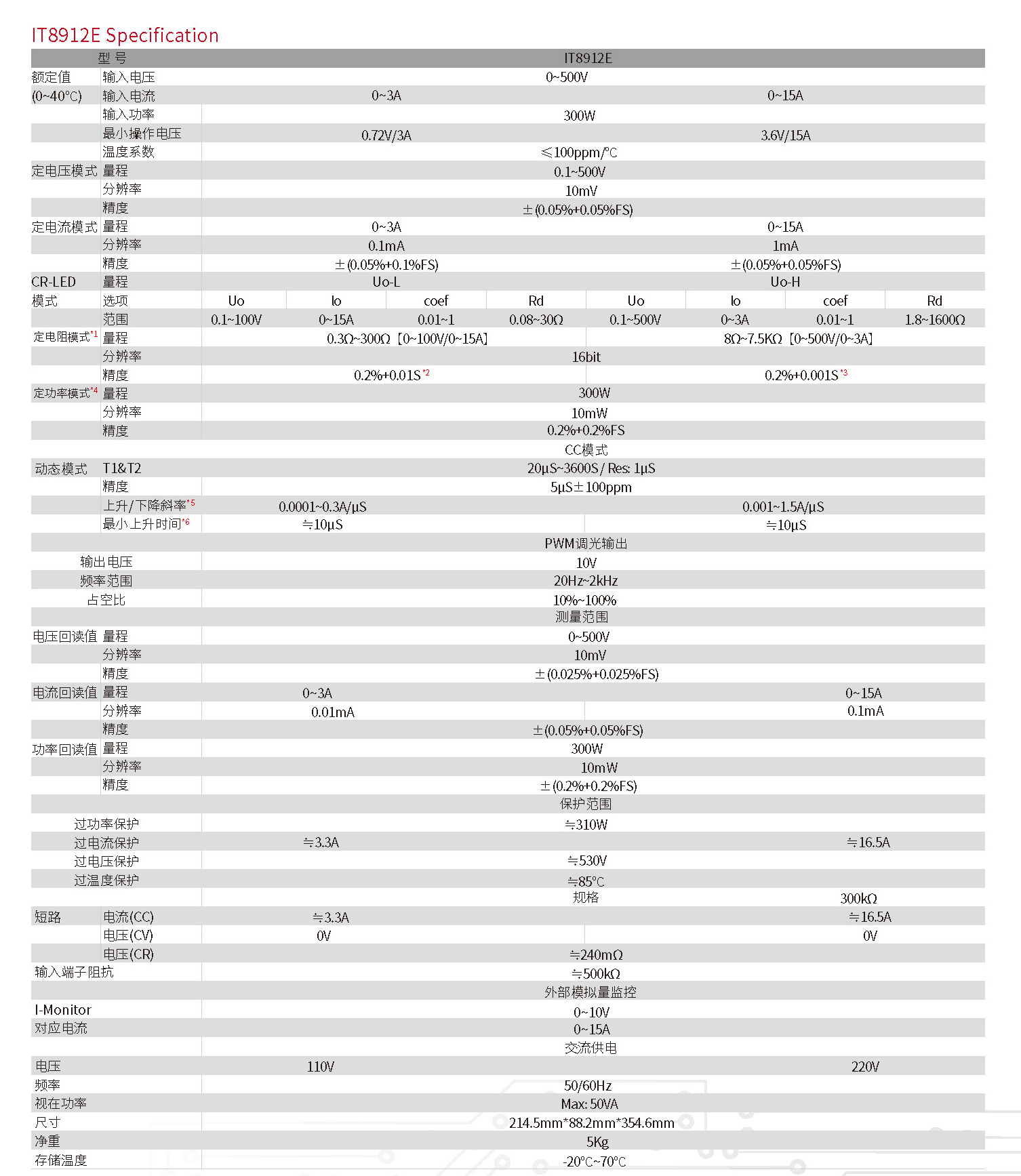 IT8912E-cn__3.jpg